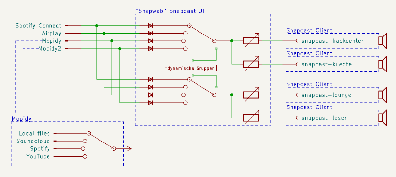 Datei:Backspace-audio-routing.png